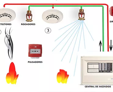 sistema-automatico-deteccion-incendios.jpg